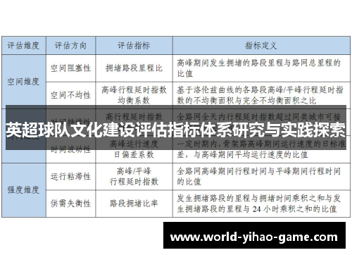 英超球队文化建设评估指标体系研究与实践探索