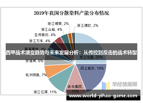 西甲战术演变趋势与未来发展分析：从传控到反击的战术转型