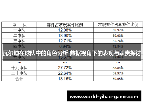 瓦尔迪在球队中的角色分析 数据视角下的表现与职责探讨