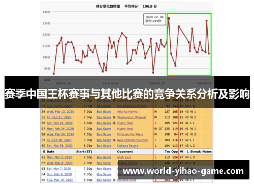 赛季中国王杯赛事与其他比赛的竞争关系分析及影响 赛季中国王杯赛事与其他比赛的竞争关系分析及影响
