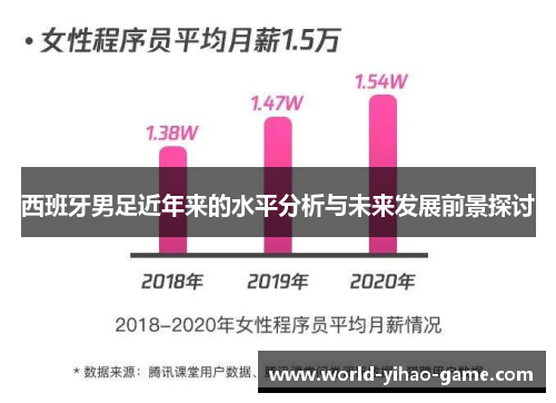 西班牙男足近年来的水平分析与未来发展前景探讨